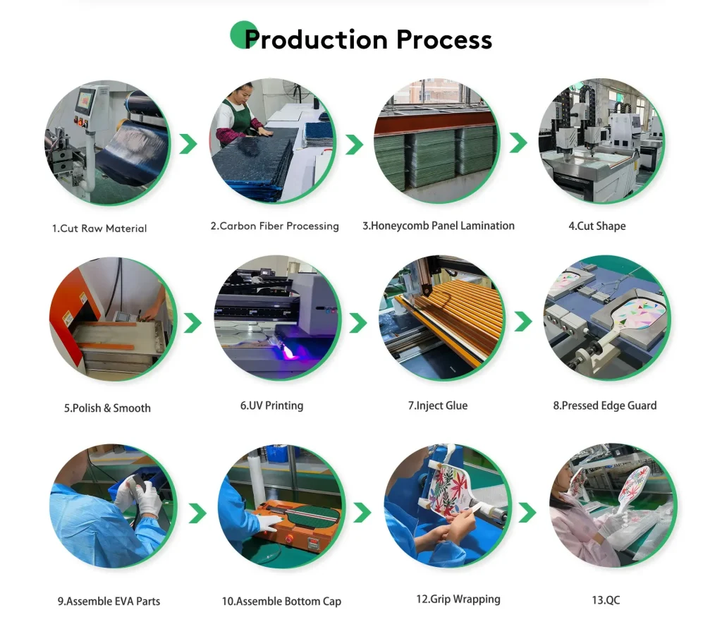 Production Process